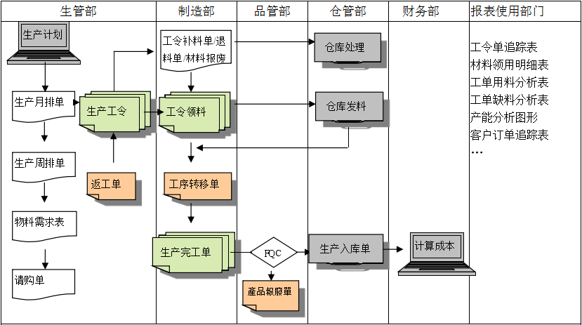 生产制造爱游戏爱游戏首页-爱游戏（中国）爱游戏爱游戏首页-爱游戏（中国）
